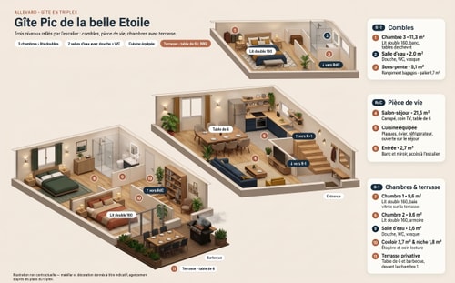 Pic de la belle étoile Triplex 3 ch tout neuf